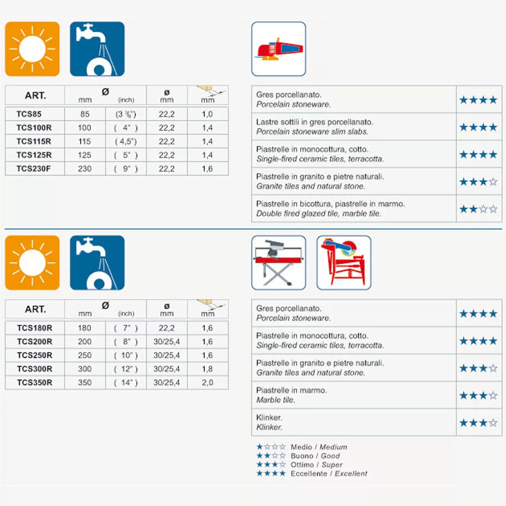 Turmont TCS-R Dijamantni Disk - Porculanski Kamen, Tvrde Keramičke Pločice I Mramor (200 Mm)